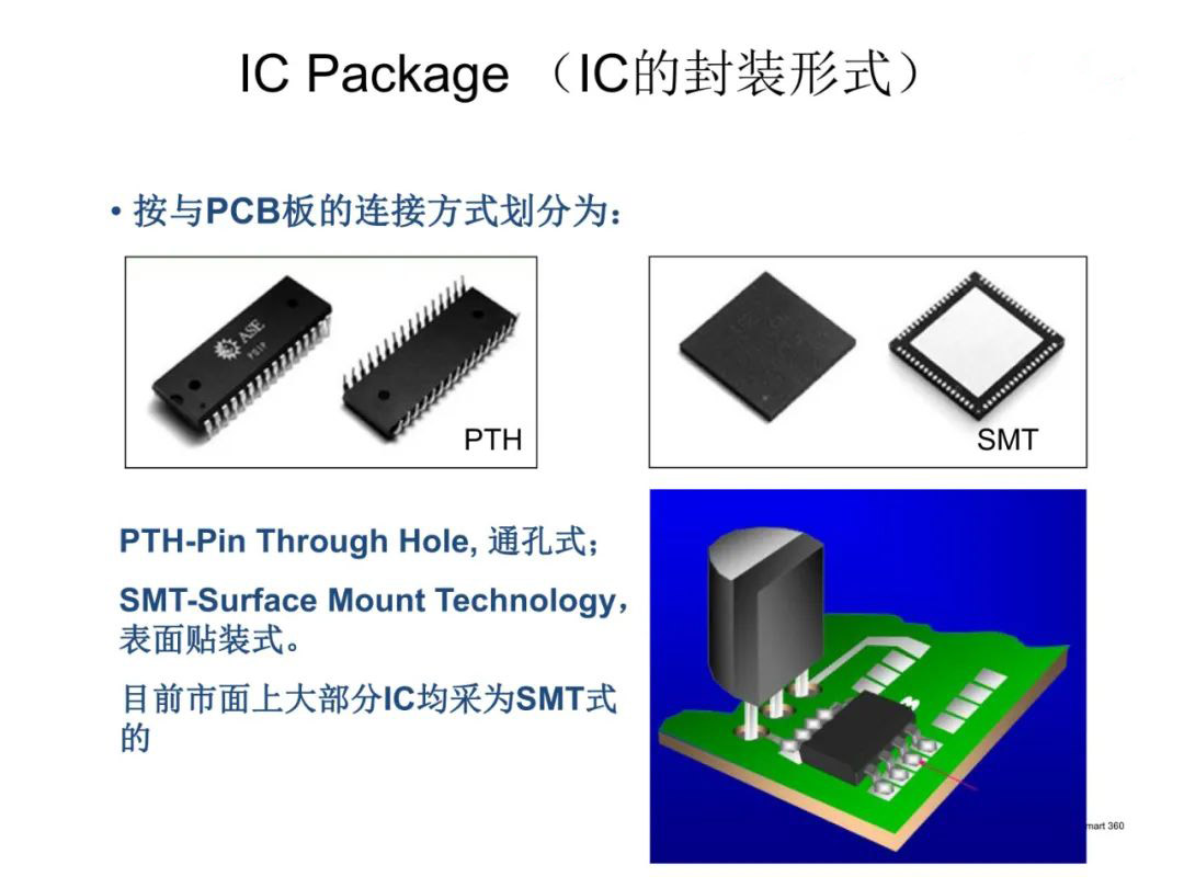 IC封装测试工艺流程