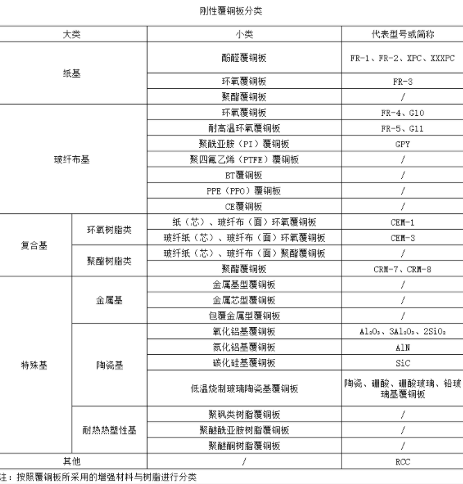 覆铜板是PCB板吗？如何判断？