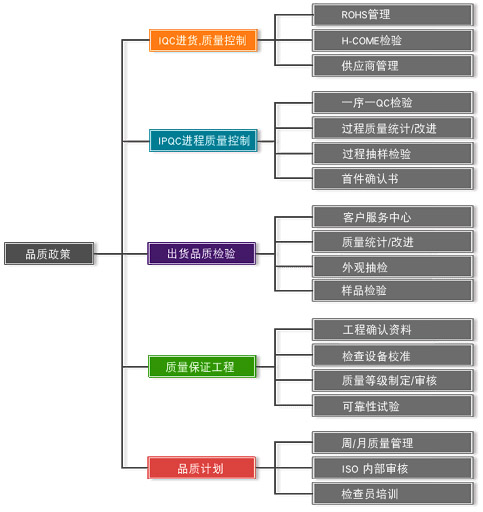 品质保证(图2)