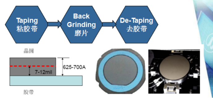 一文看懂:芯片IC的封装/测试流程(图17) 图片