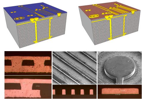 新型IC载板电镀工艺:盲孔、通孔及嵌入式沟槽填充(图1) 图片