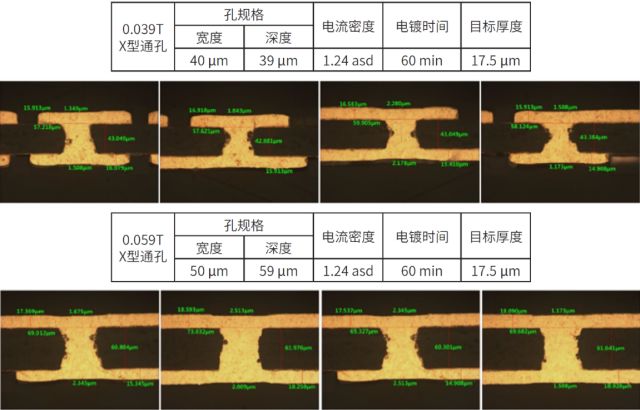 新型IC载板电镀工艺:盲孔、通孔及嵌入式沟槽填充(图9) 图片