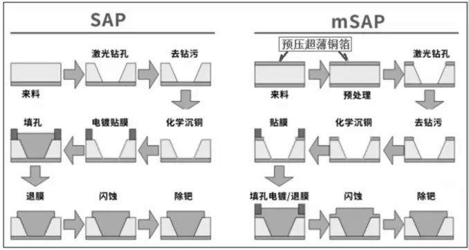 高频高速PCB覆铜板用三大关键原材料现况与性能需求(图4) 图片