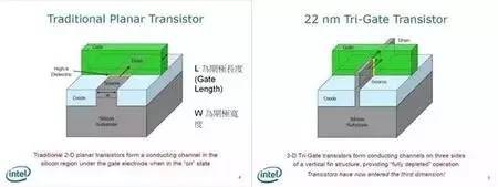 IC芯片设计、制造到封装全流程(图12)