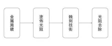 IC芯片设计、制造到封装全流程(图10)