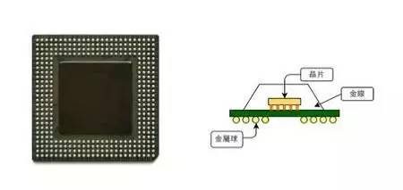 IC芯片设计、制造到封装全流程(图15)