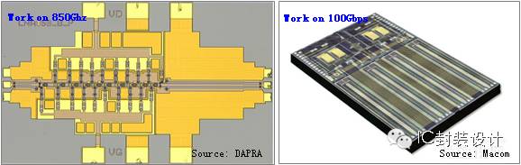 图1 Thz芯片和100Gbps光芯片