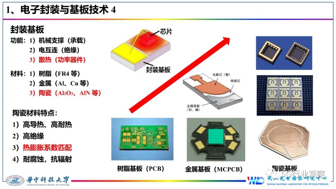 今天来报告一篇关于IC封装基板的技术文章,讲解什么是IC封装基板(图6)