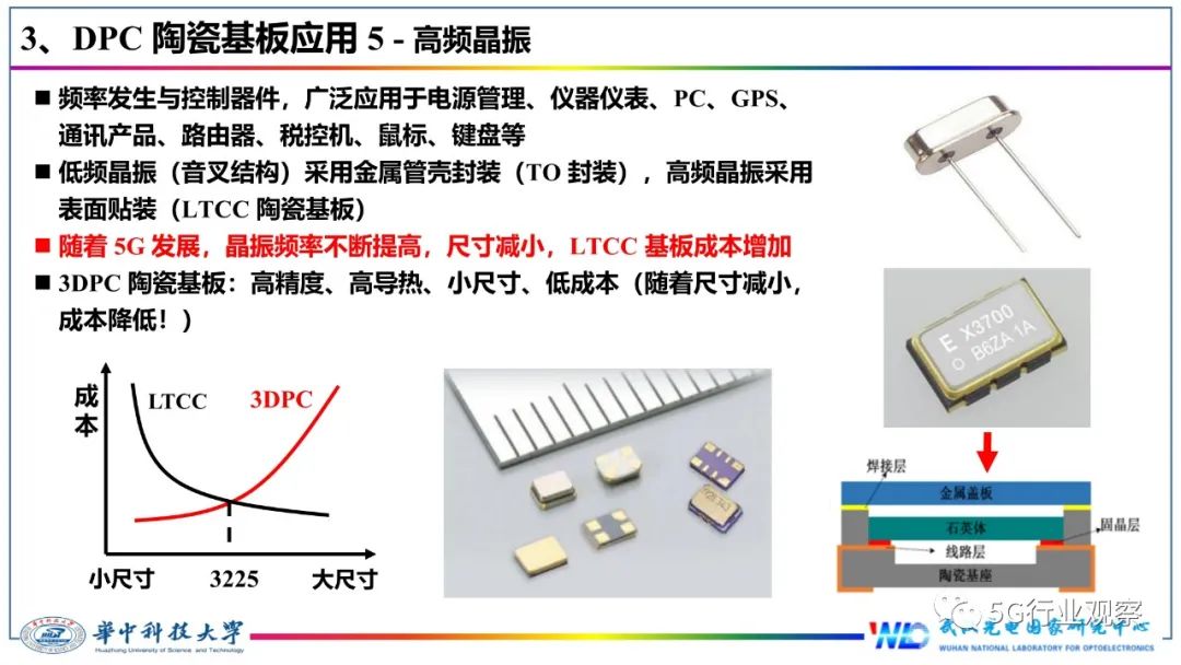 今天来报告一篇关于IC封装基板的技术文章,讲解什么是IC封装基板(图15)