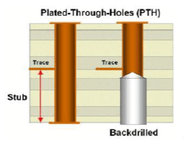 通孔BackDrill剖面示意图 通孔BackDrill剖面示意图