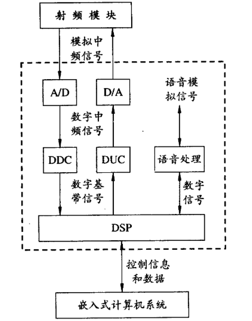 高速PCB设计中信号完整性和传输延迟分析(图1)